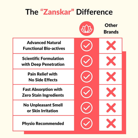 Zanskar | Advanced Pain Healing Cream (50g)