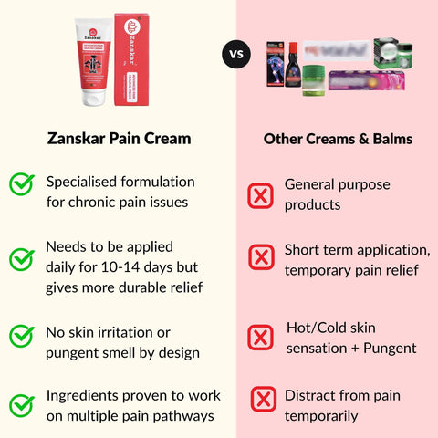Zanskar | Advanced Pain Healing Cream (50g)